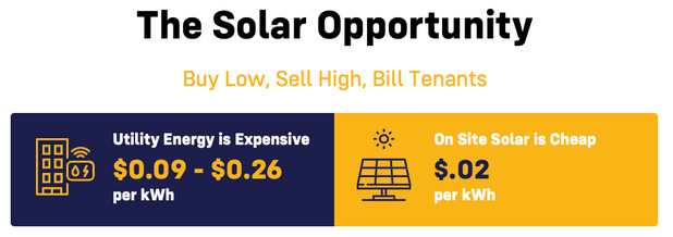 California Solar Tenant Billing