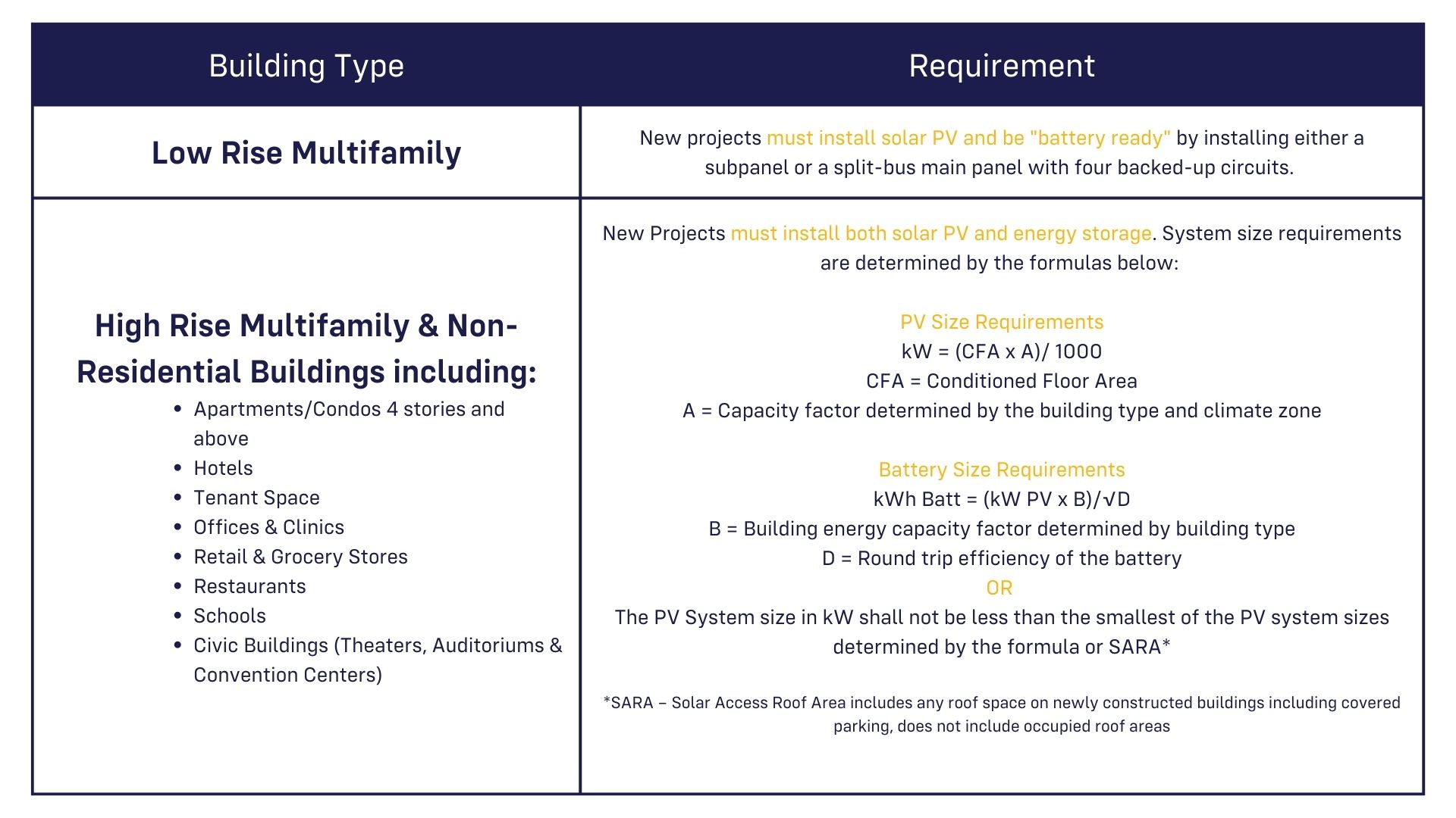 Title 24 Solar California PV Requirements