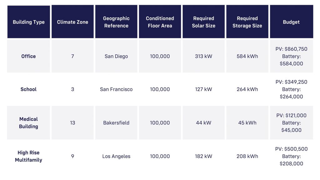 Title 24 California Solar Mandate Cal Solar Inc