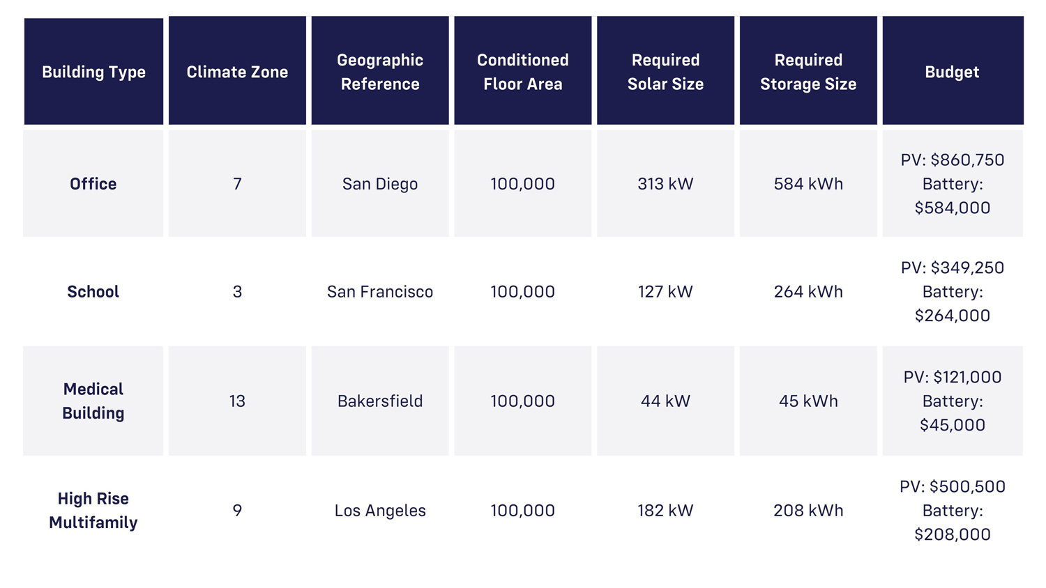 Title 24 California solar mandate